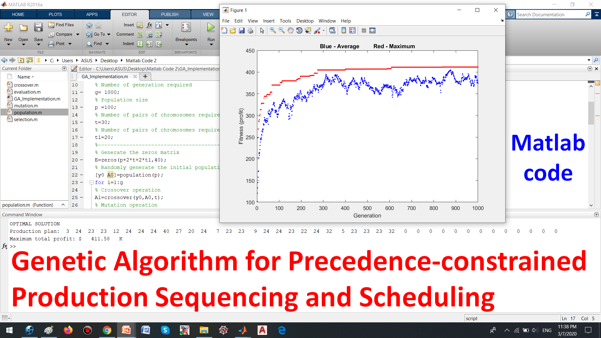 Matlab Code of Genetic Algorithm for Precedence-constrained Production Sequencing and Scheduling
