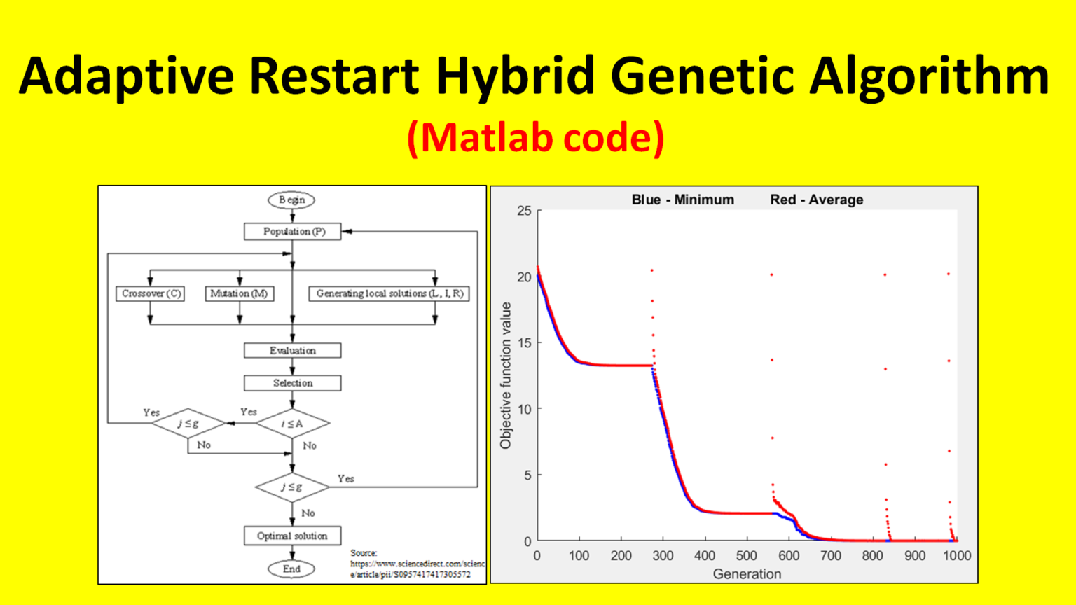 Hybrid algorithm. Генетический алгоритм Matlab. Алгоритм в матлабе. Генетический алгоритм c#. Кроссовер генетический алгоритм.