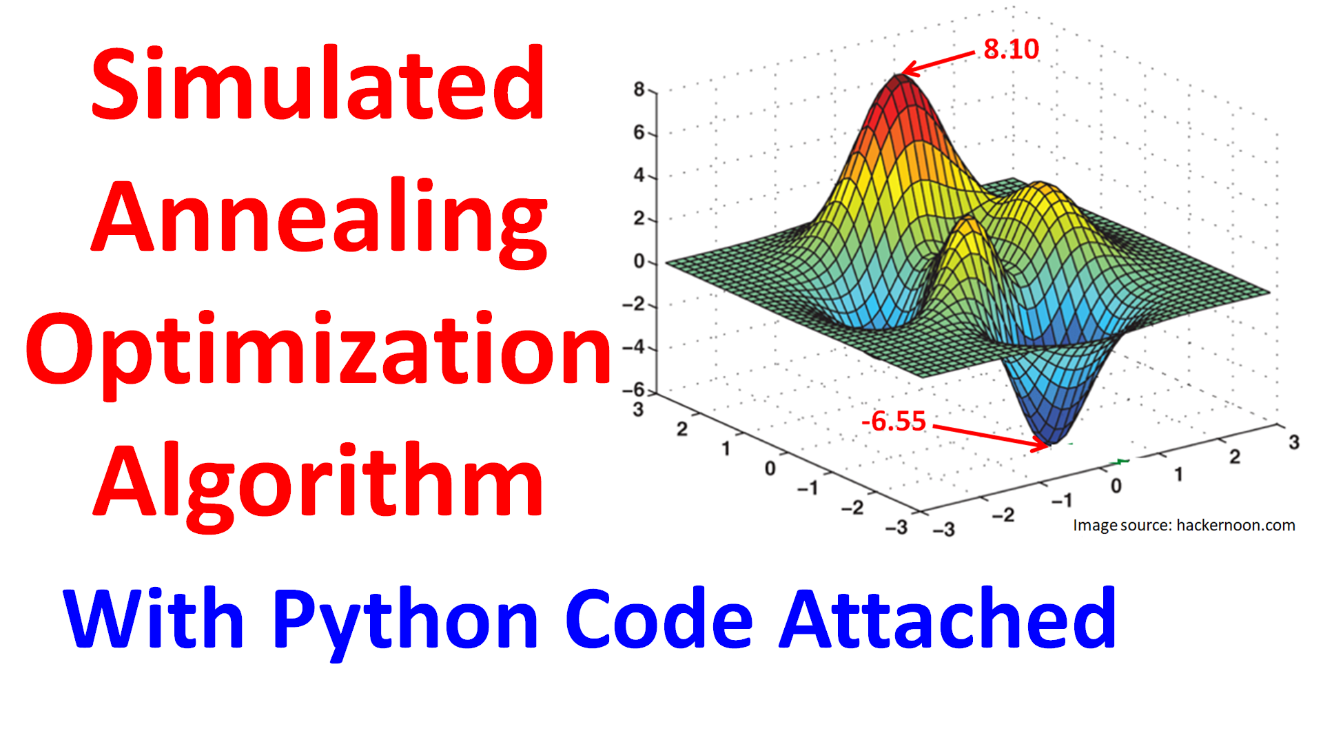 python-code-of-simulated-annealing-optimization-algorithm