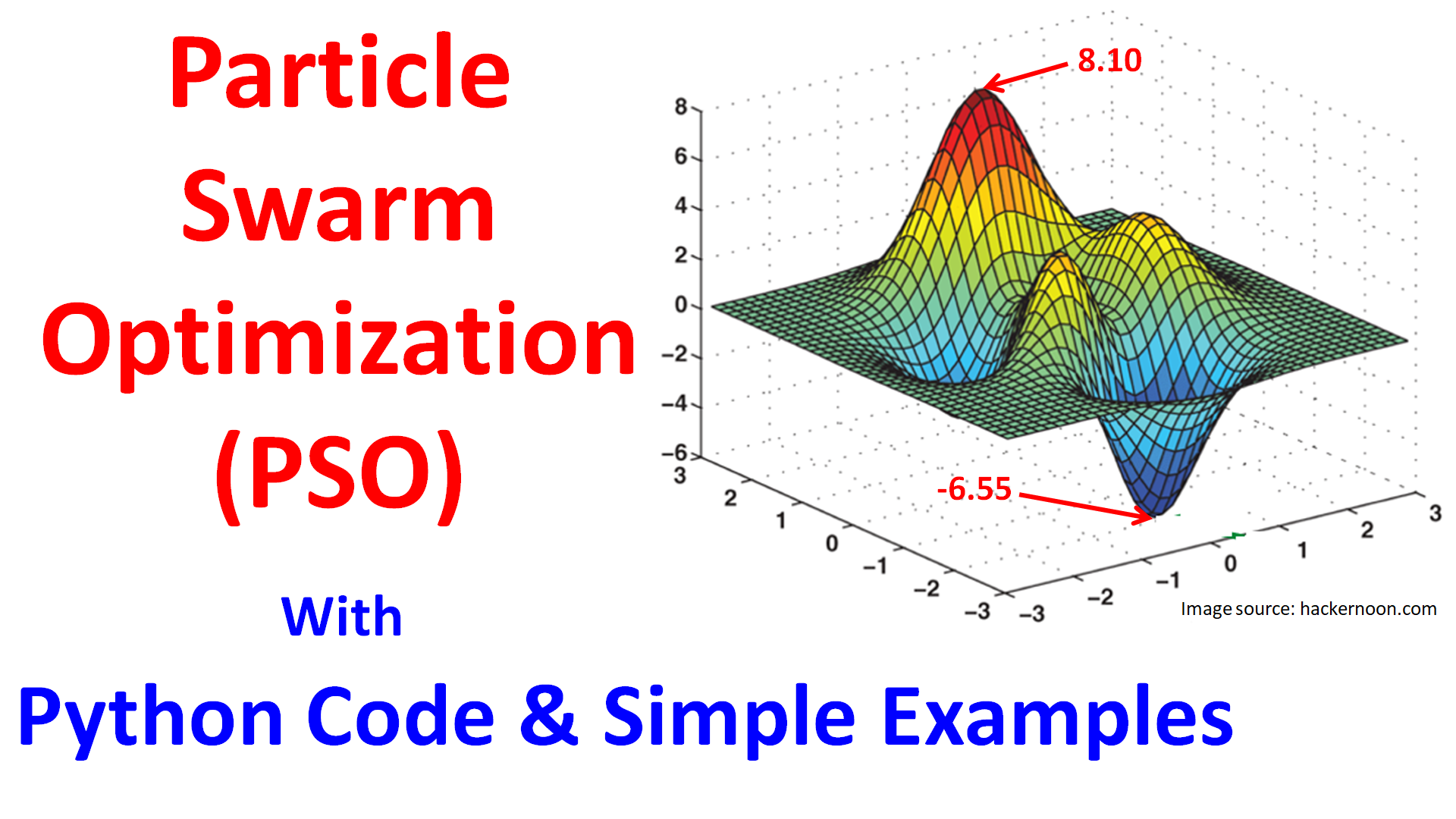 Python Code of Particle Swarm Optimization (PSO) Algorithm