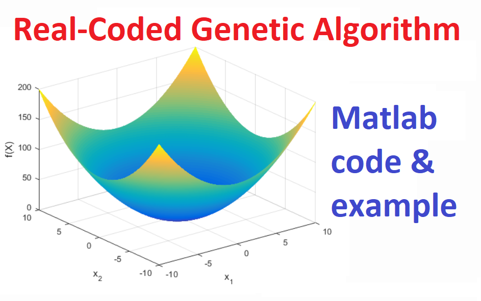 Real-Coded Genetic Algorithm in Matlab
