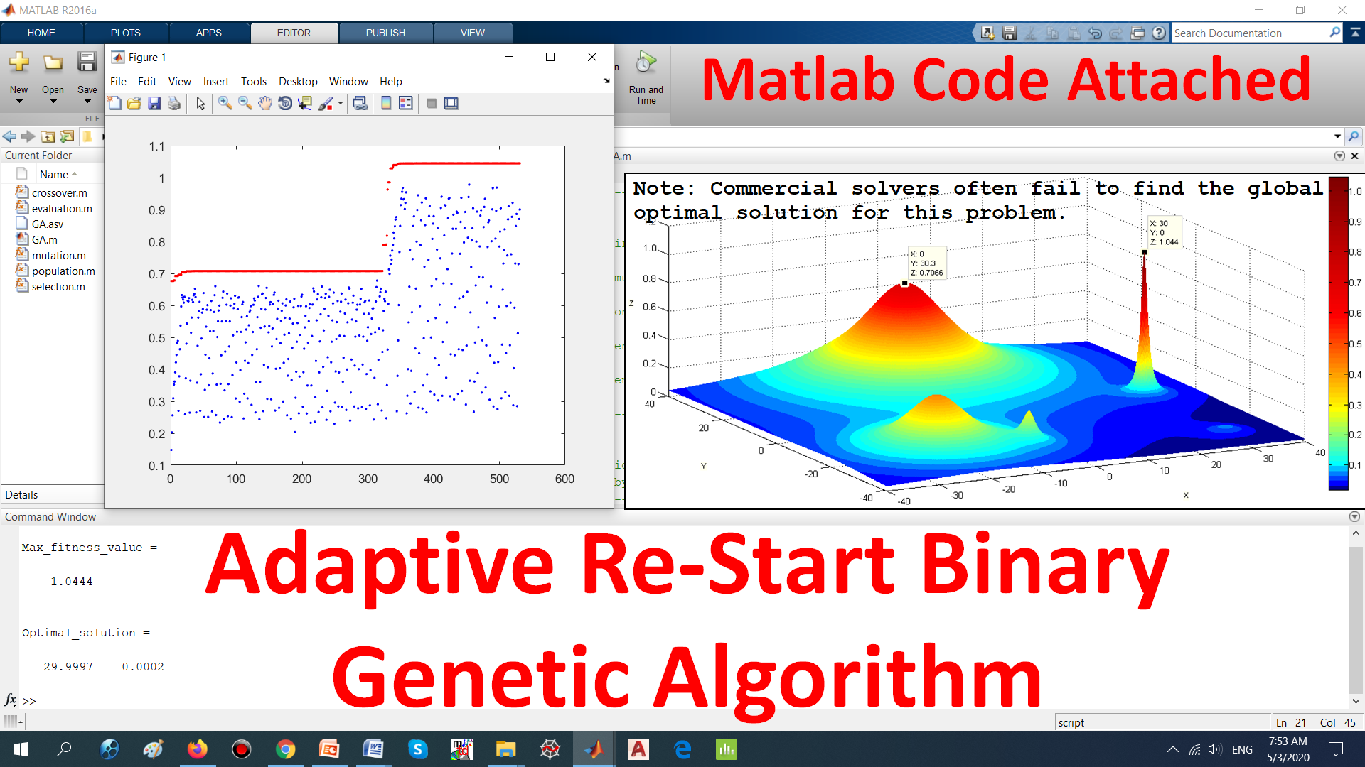 Adaptive Restart Binary Genetic Algorithm