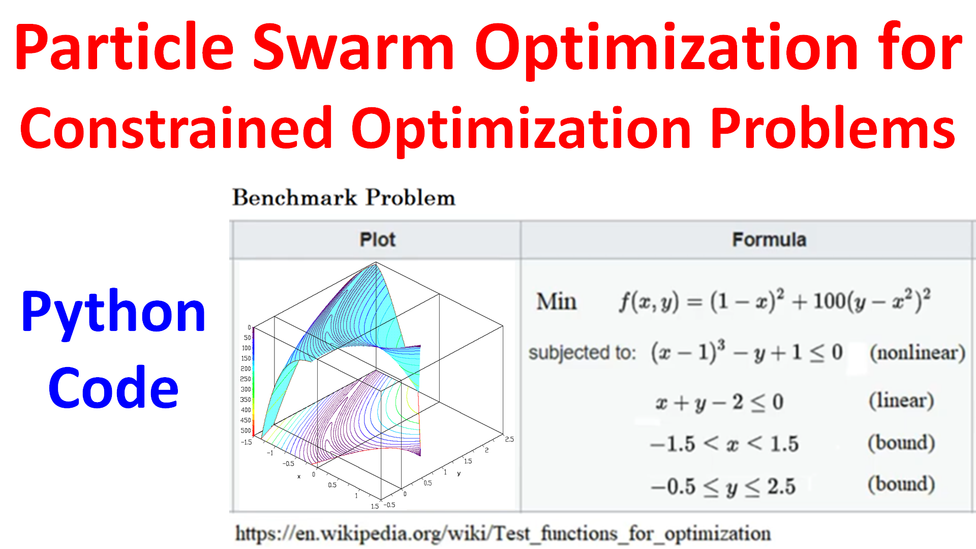 Particle Swarm Optimization Pso For Constrained Optimization Problems