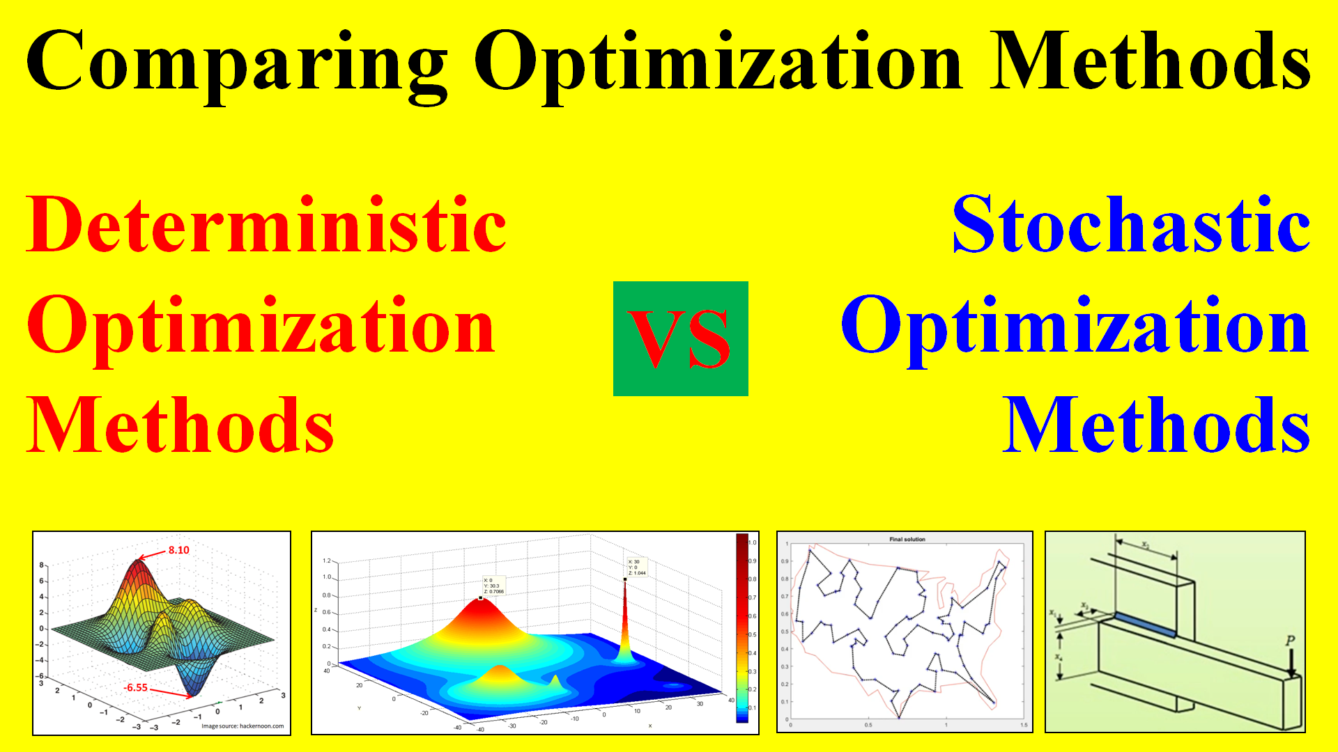 Comparing Different Characteristics of Deterministic and Stochastic Optimization Methods
