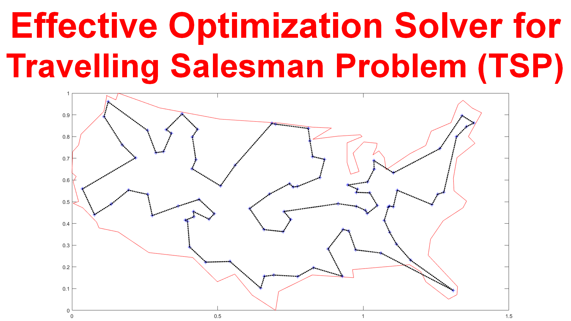 Effective Optimization Solver for Travelling Salesman Problem (TSP)