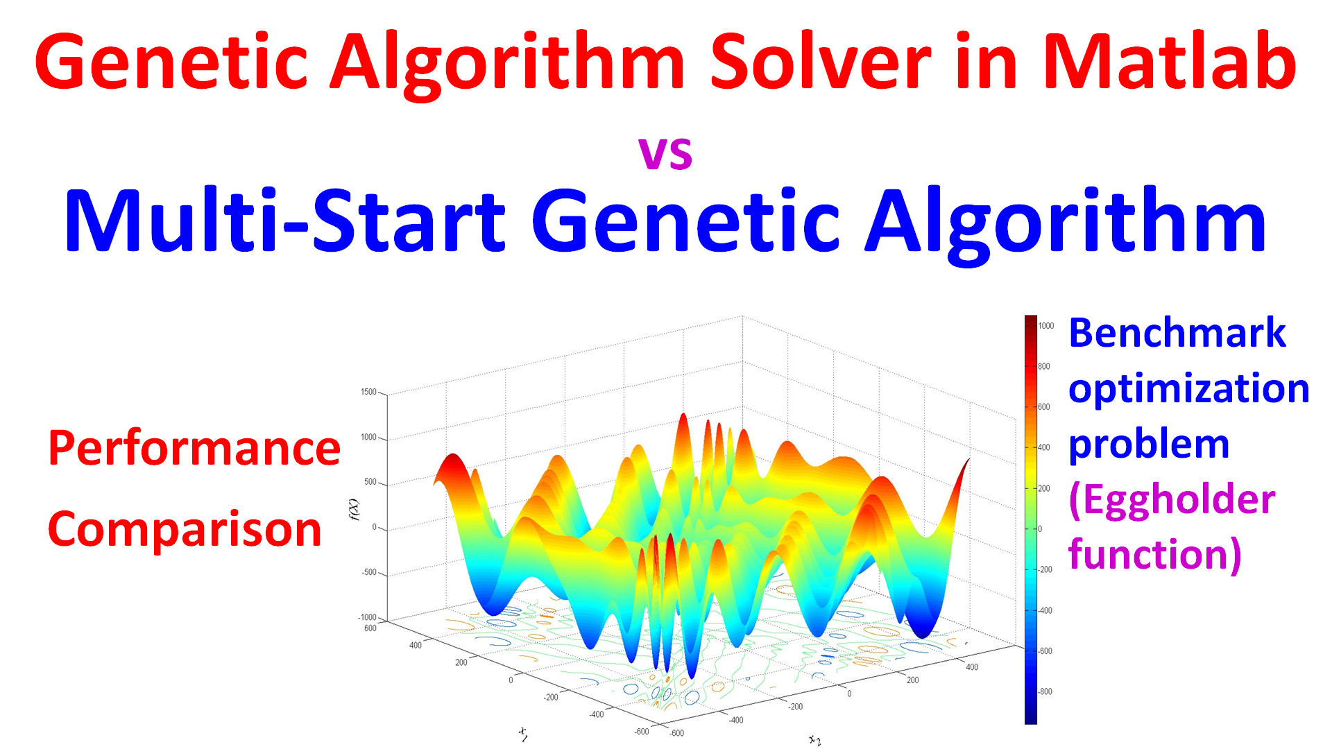 Genetic Algorithm Solver in Matlab vs Multi-Start Genetic Algorithm (Performance Comparison)