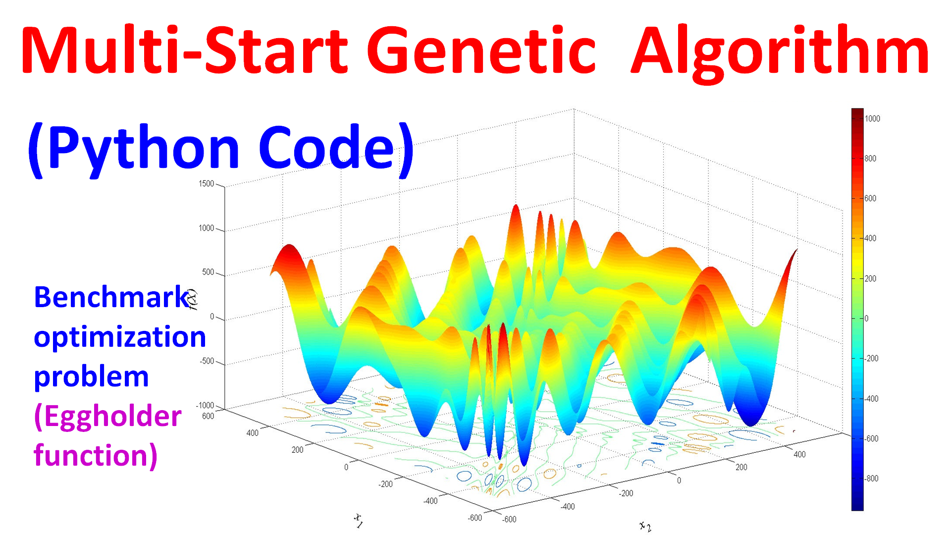 Multi-Start Genetic Algorithm (Python Code)