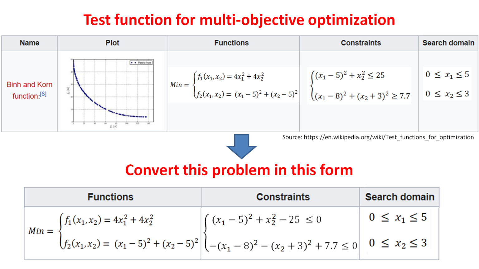 solve-multi-objective-optimization-problems-using-ga-solver-in-matlab