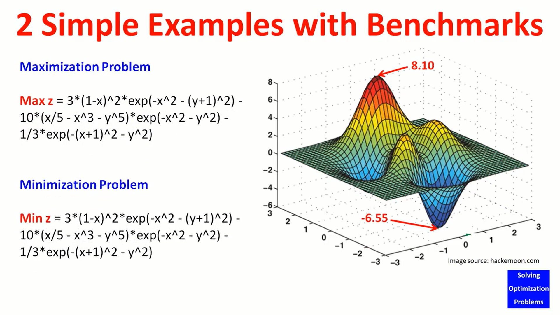 Python Code Of Particle Swarm Optimization (PSO) Algorithm