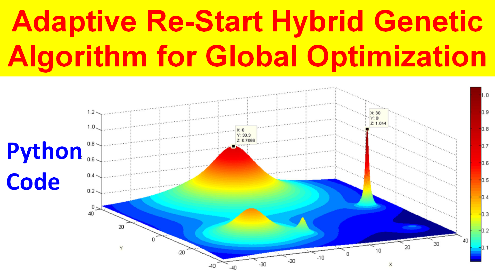 Adaptive Re-Start Hybrid Genetic Algorithm For Global Optimization ...