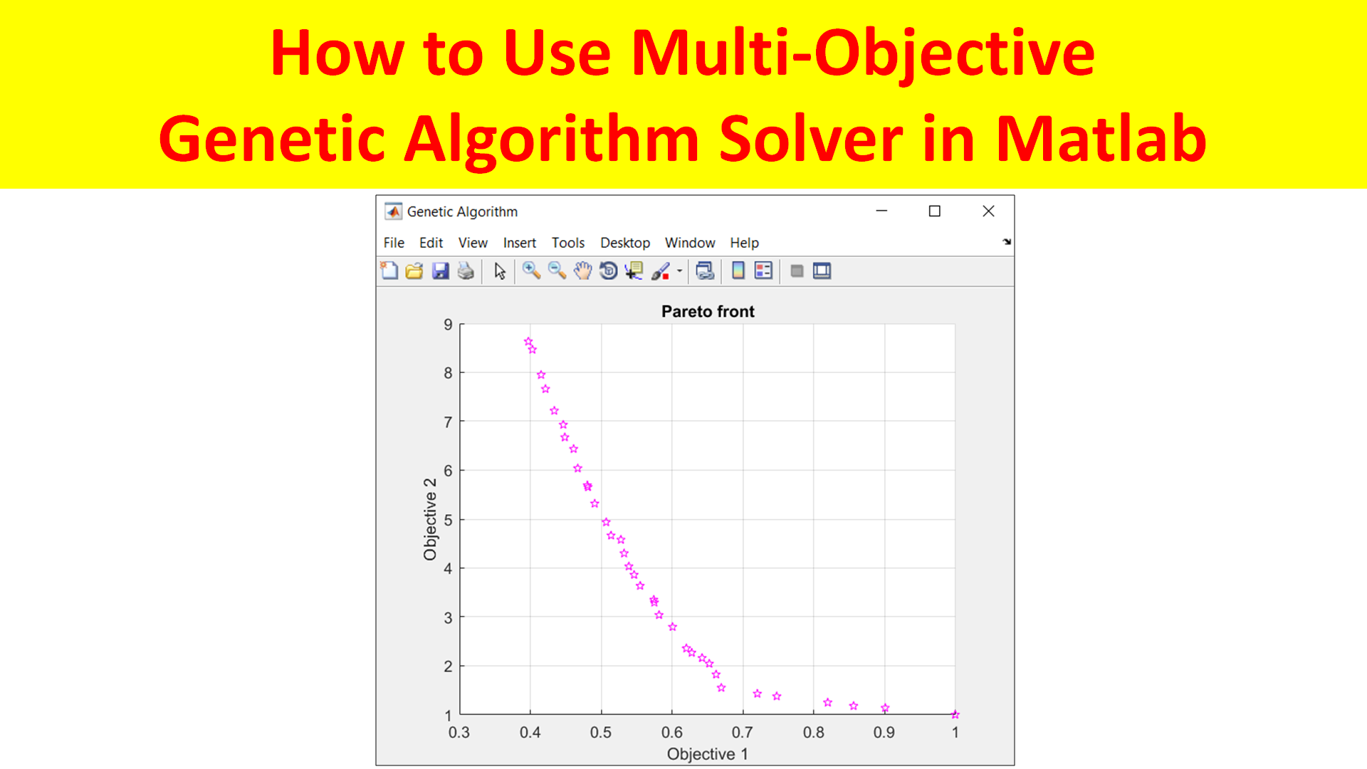 How to Use Multi-Objective Genetic Algorithm Solver in Matlab
