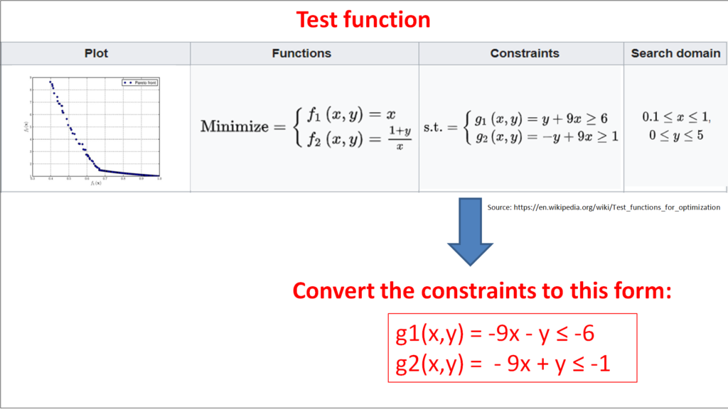 solver matlab