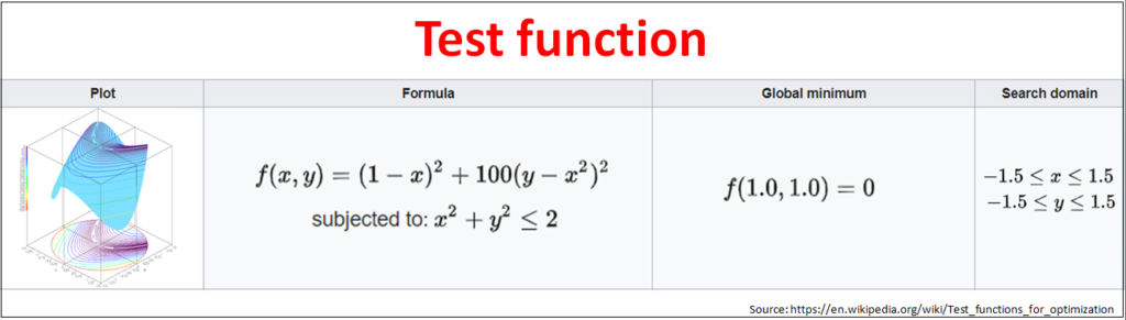 How To Solve Optimization Problems Using Matlab