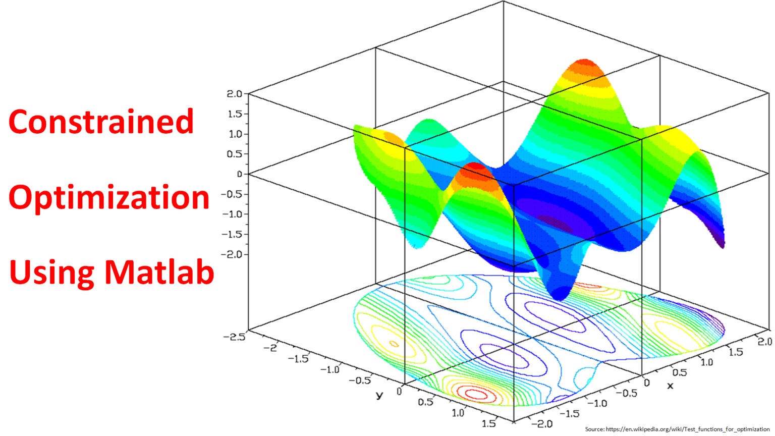 solve-constrained-optimization-in-matlab-archives-learn-with-panda