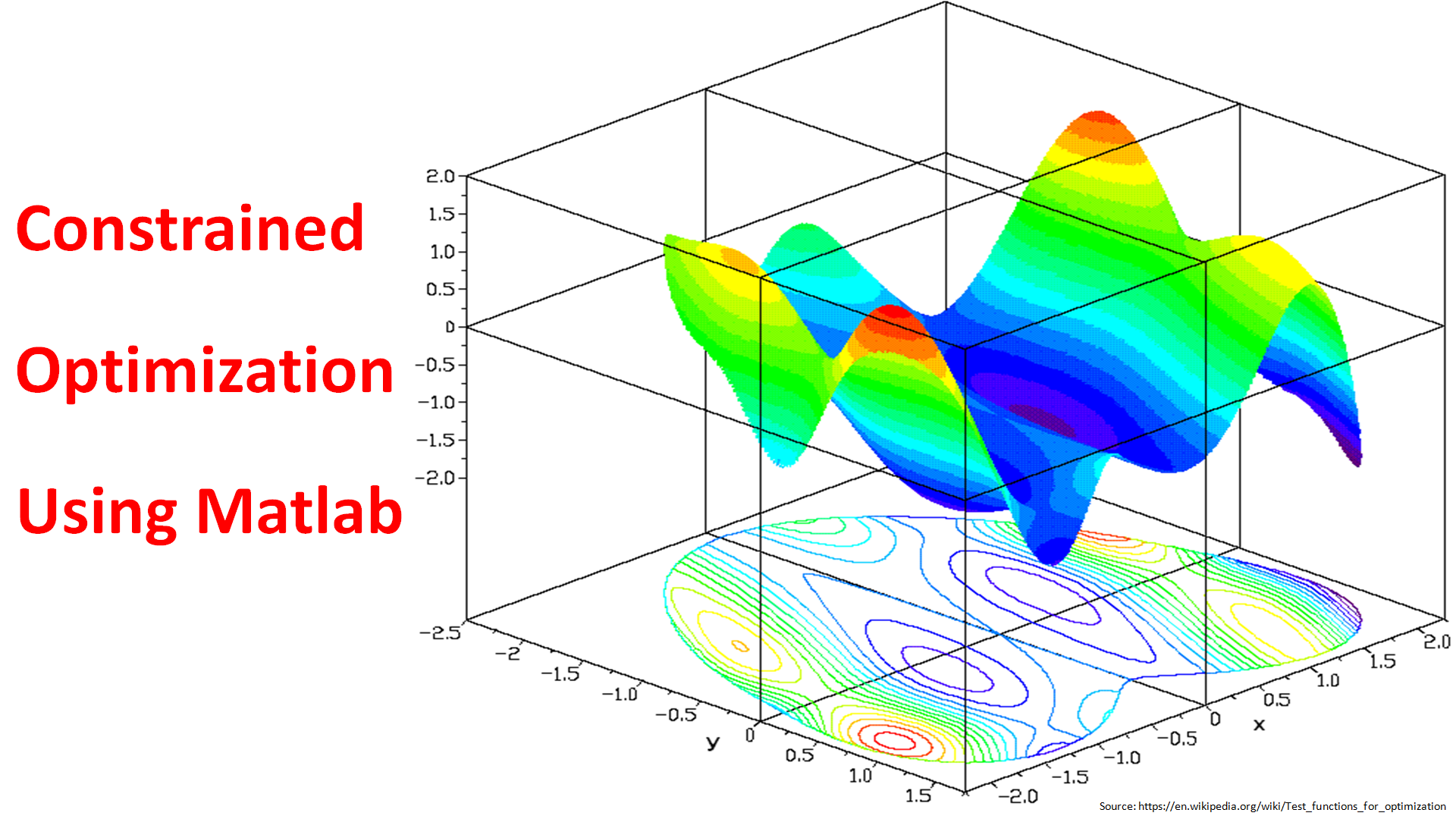 how-to-solve-constrained-optimization-problems-using-matlab