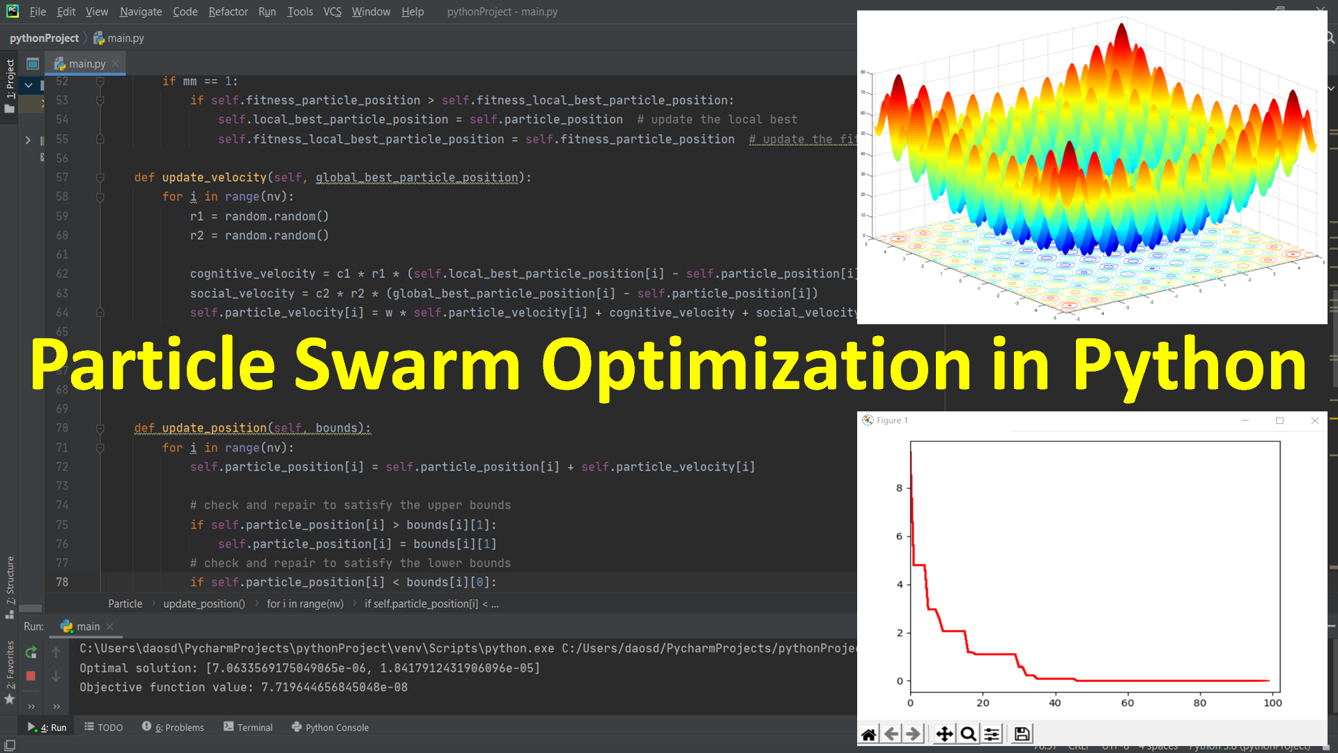 Particle Swarm Optimization in Python