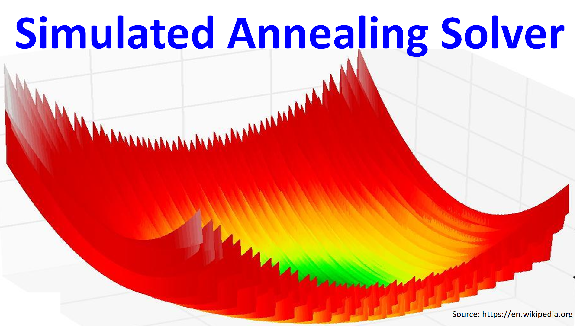 How To Use Simulated Annealing Solver To Solve Optimization Problems