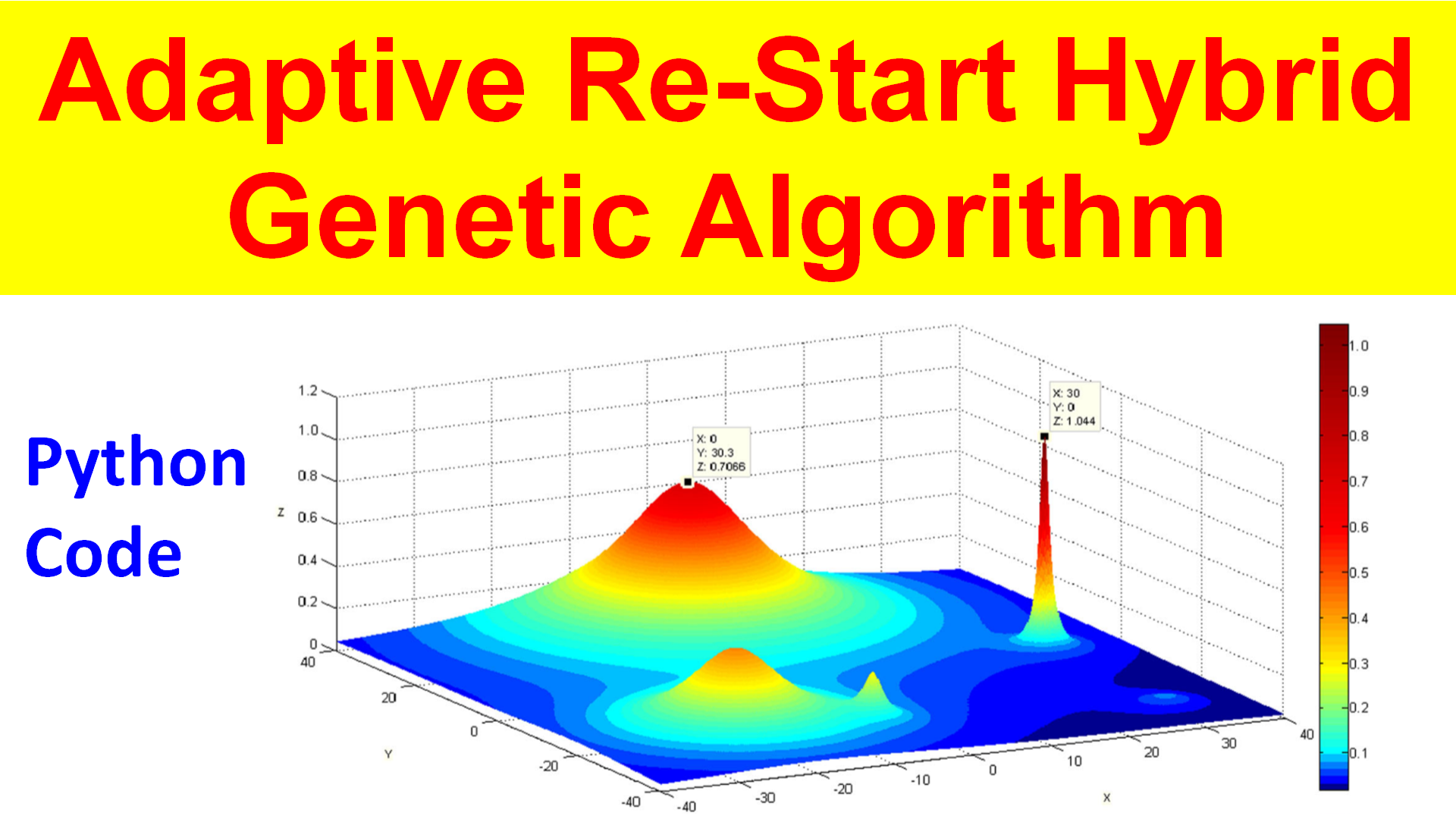 Adaptive Re-Start Hybrid Genetic Algorithm for Global Optimization (Python Code)