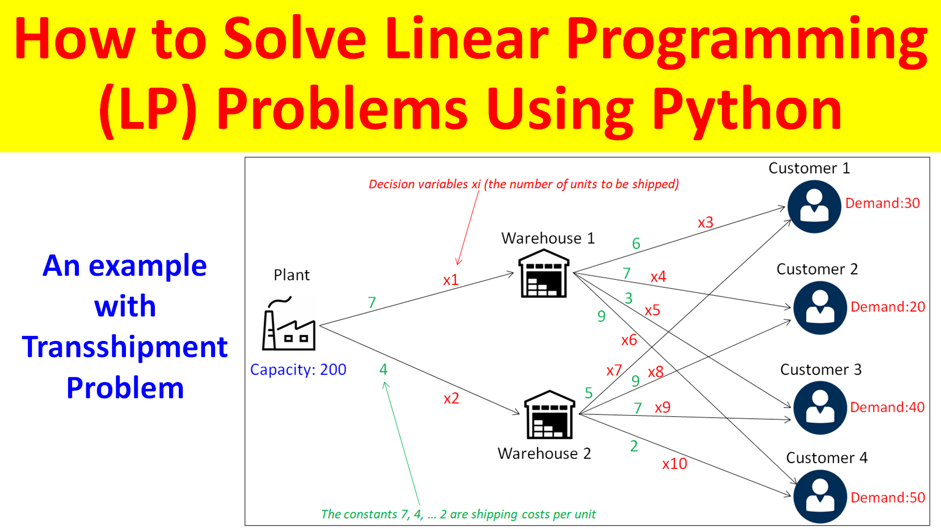 How to Solve Linear Programming (LP) Problems Using Python