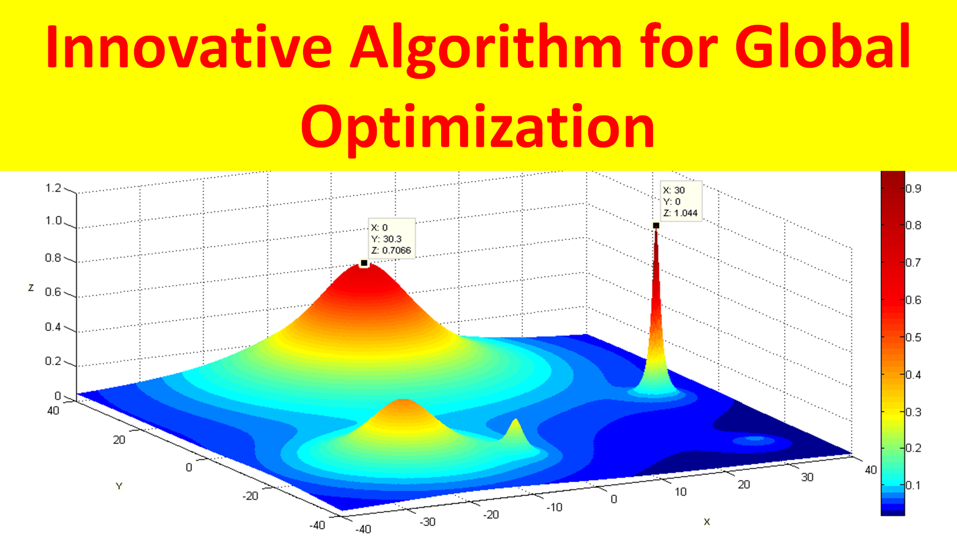 Innovative Algorithm for Global Optimization
