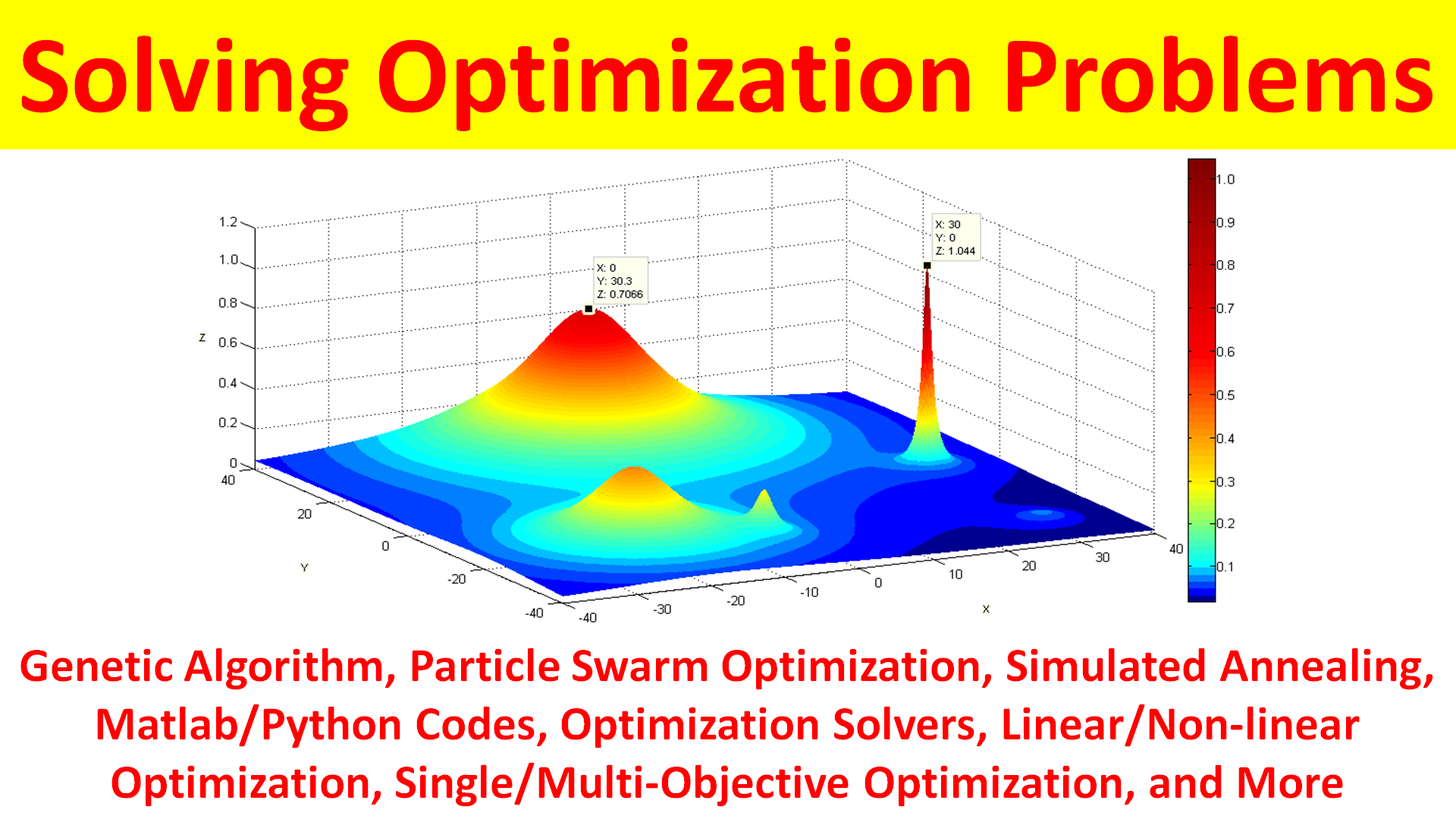 Matlab Code Of Particle Swarm Optimization (PSO)