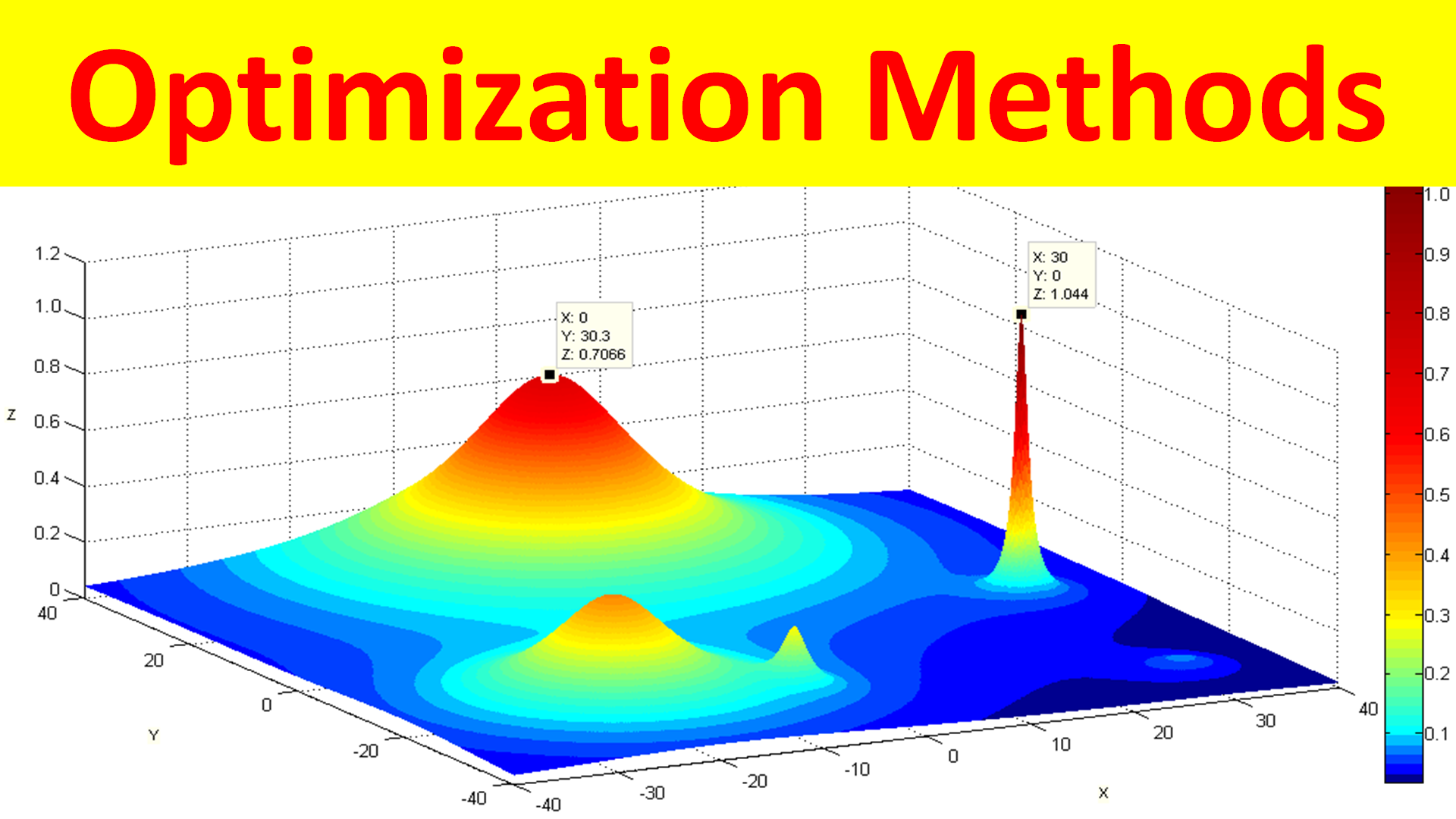case study on optimization problems