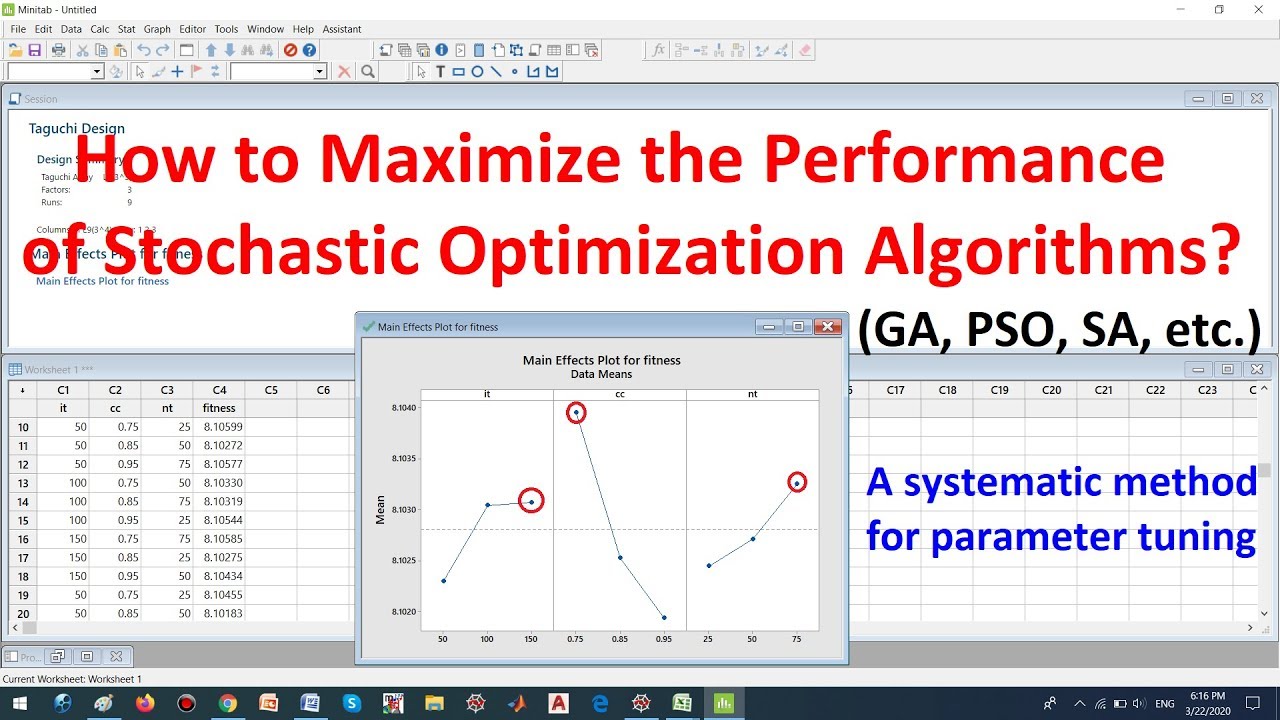 How to Maximize the Performance of Stochastic Optimization Algorithms?