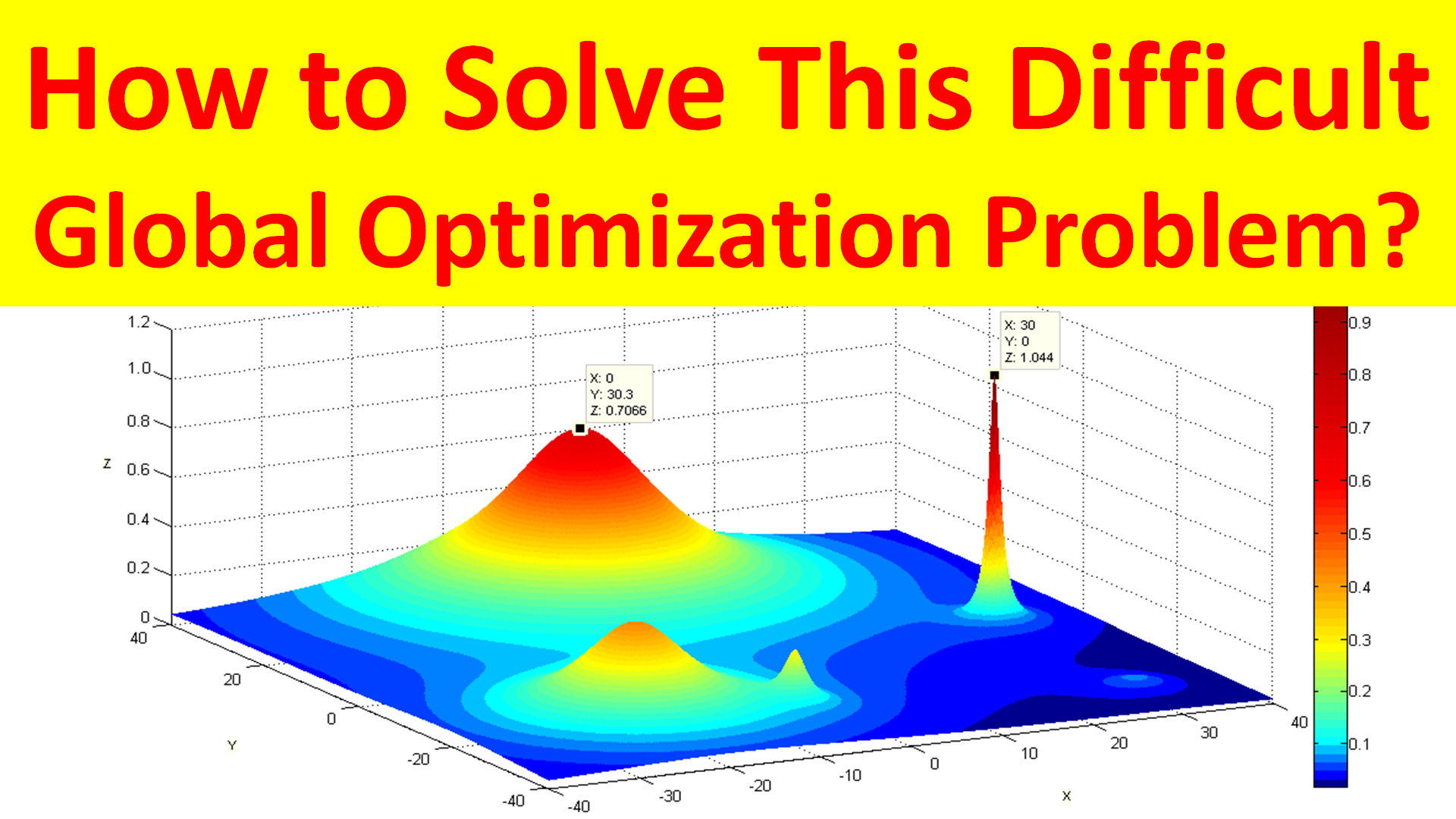 How to Solve This Difficult Global Optimization Problem?