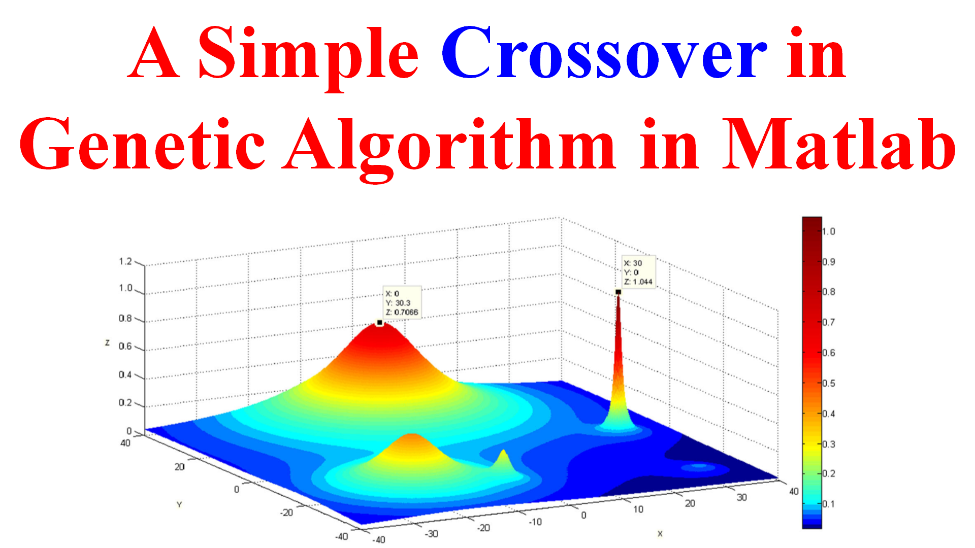 A Simple Crossover in Genetic Algorithm in Matlab