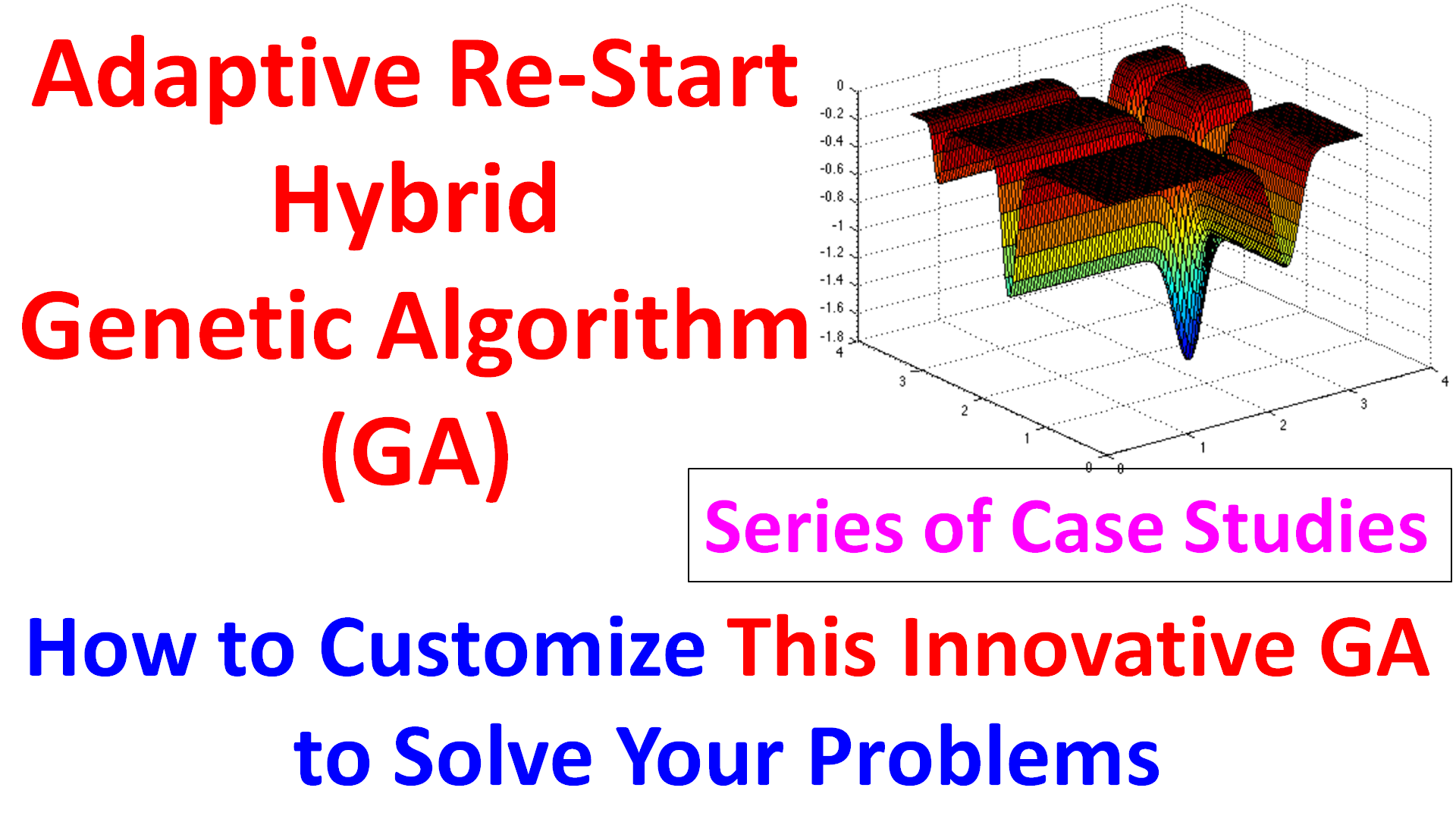Adaptive Re-Start Hybrid Genetic Algorithm (Test the Performance in Case Studies)