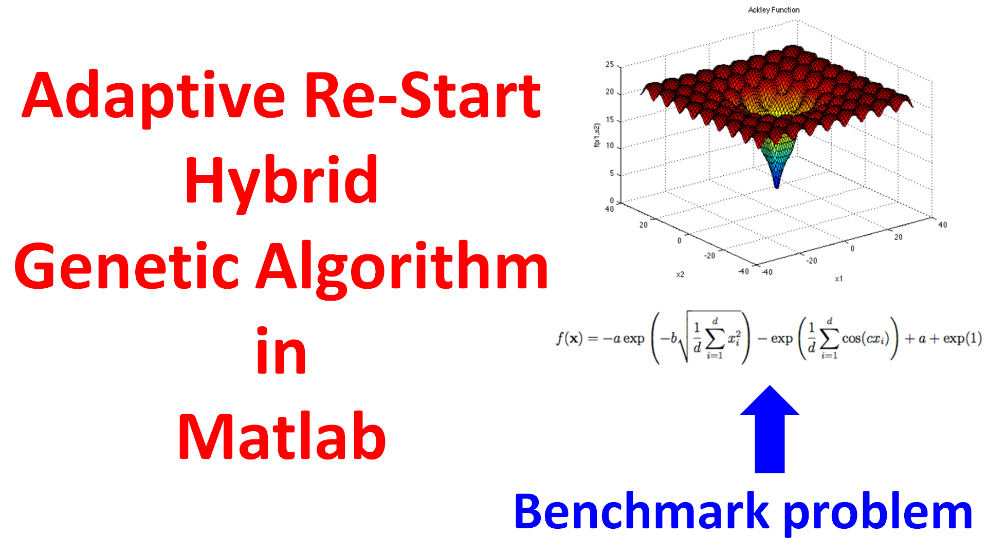 Adaptive Re-Start Hybrid Genetic Algorithm in Matlab